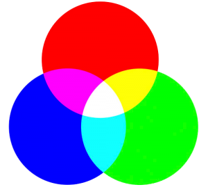 RGB circles overlapping