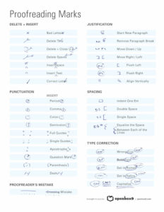 Proofreading marks