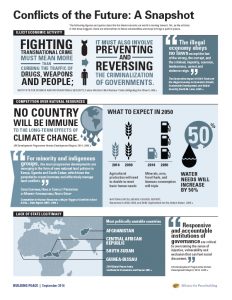 Alliance for Peacebuilding Infographic about Conflicts of the Future