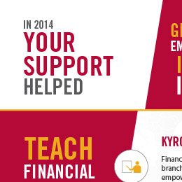 FINCA Infographic of how donors helped in 2014