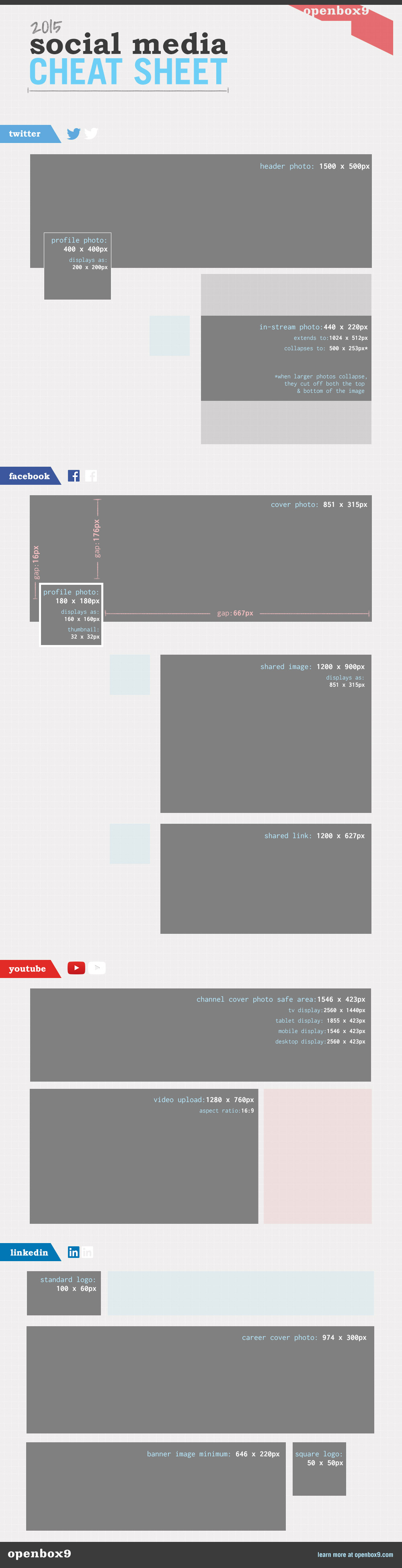 social media image size guide by openbox9