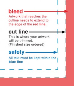 Diagram explaining bleed, cut line, and safety to keep in mind when designing for print