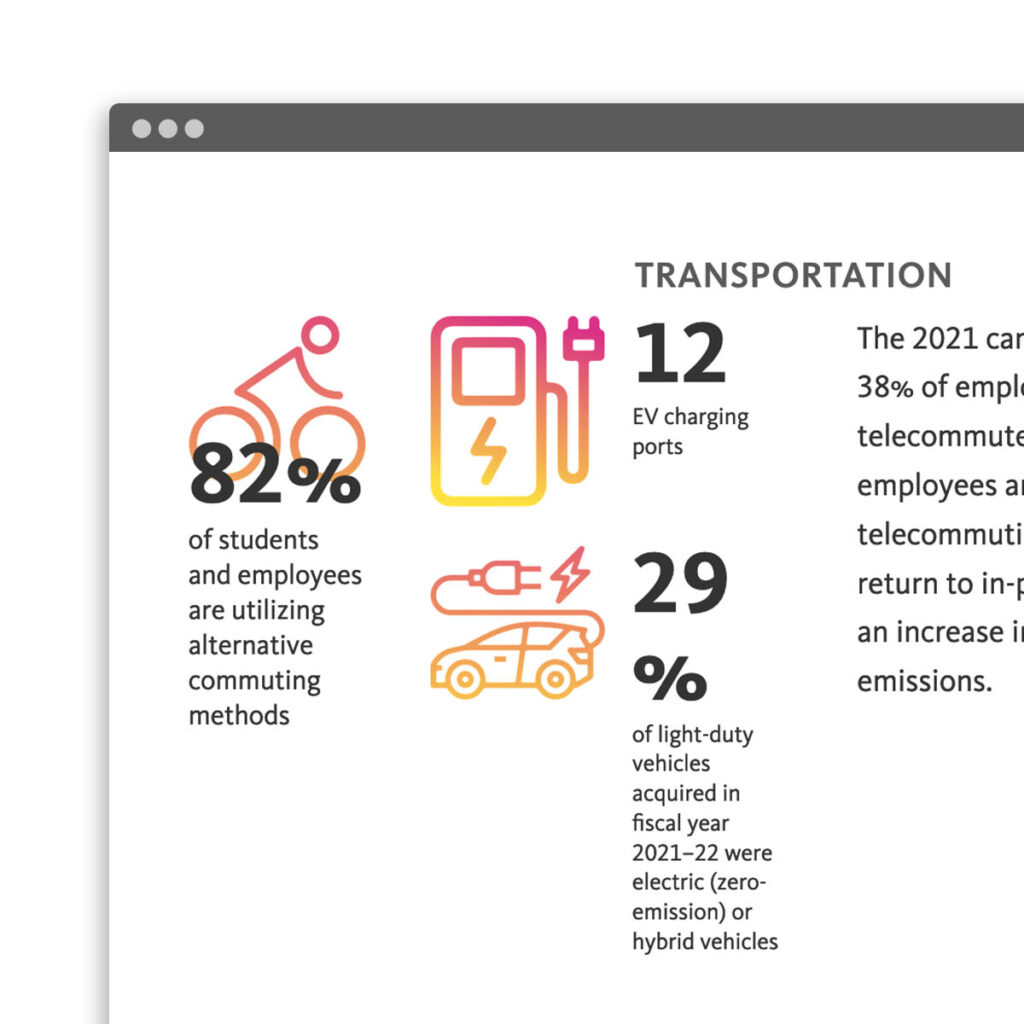 University of California Annual Report Infographic Sample