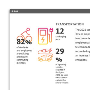 University of California Annual Report Infographic Sample