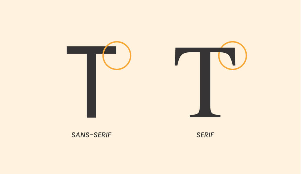 Example of serif font vs san serif font